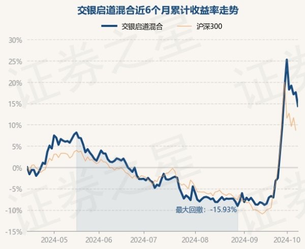 赌钱app下载现款占净值比11.33%-可以赢钱的游戏软件-登录入口