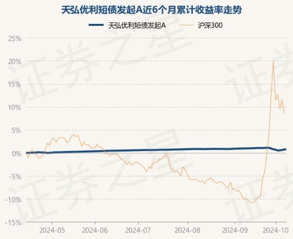 赌钱app下载天弘优利短债发起A最新单元净值为1.0751元-可以赢钱的游戏软件-登录入口