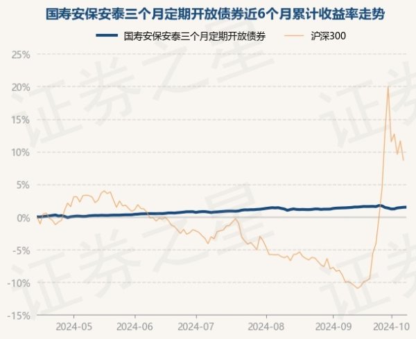 赌钱赚钱官方登录历史数据表示该基金近1个月着落0.06%-可以赢钱的游戏软件-登录入口